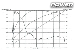 Bmw Compact Ε46 M3 CSL 307whp